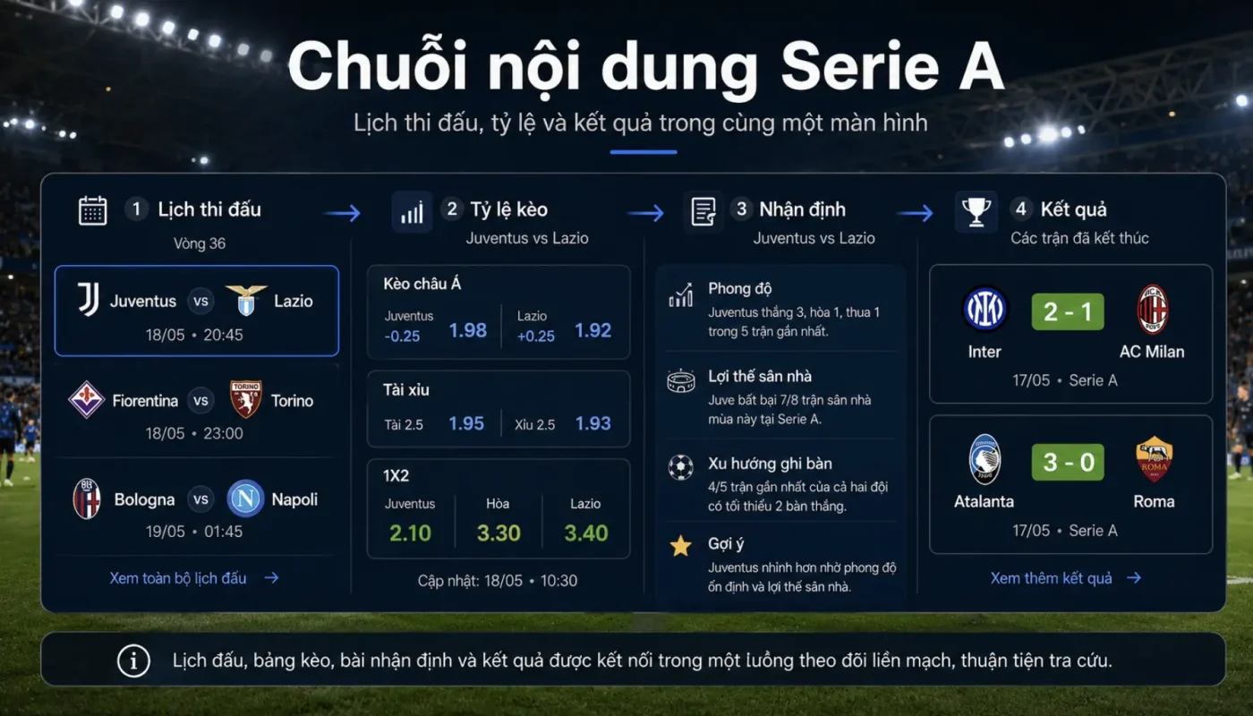 Bảng lịch thi đấu, tỷ lệ và kết quả Serie A trong cùng một màn hình.
