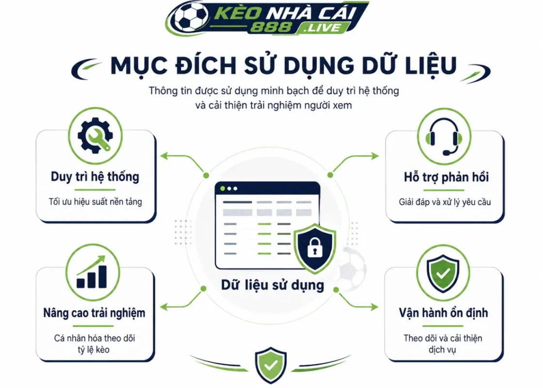 Bảng dữ liệu hiển thị mục đích sử dụng thông tin trên hệ thống