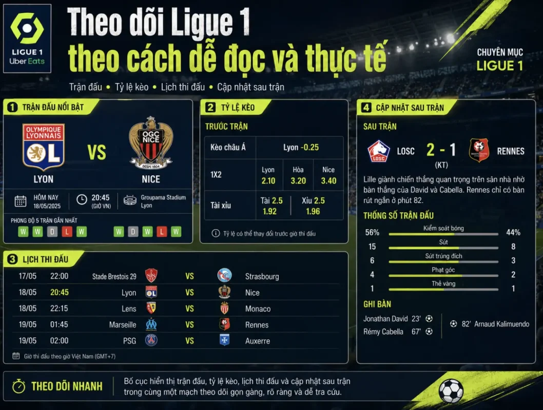 Chuyên mục Ligue 1 được trình bày theo hướng dữ liệu rõ ràng