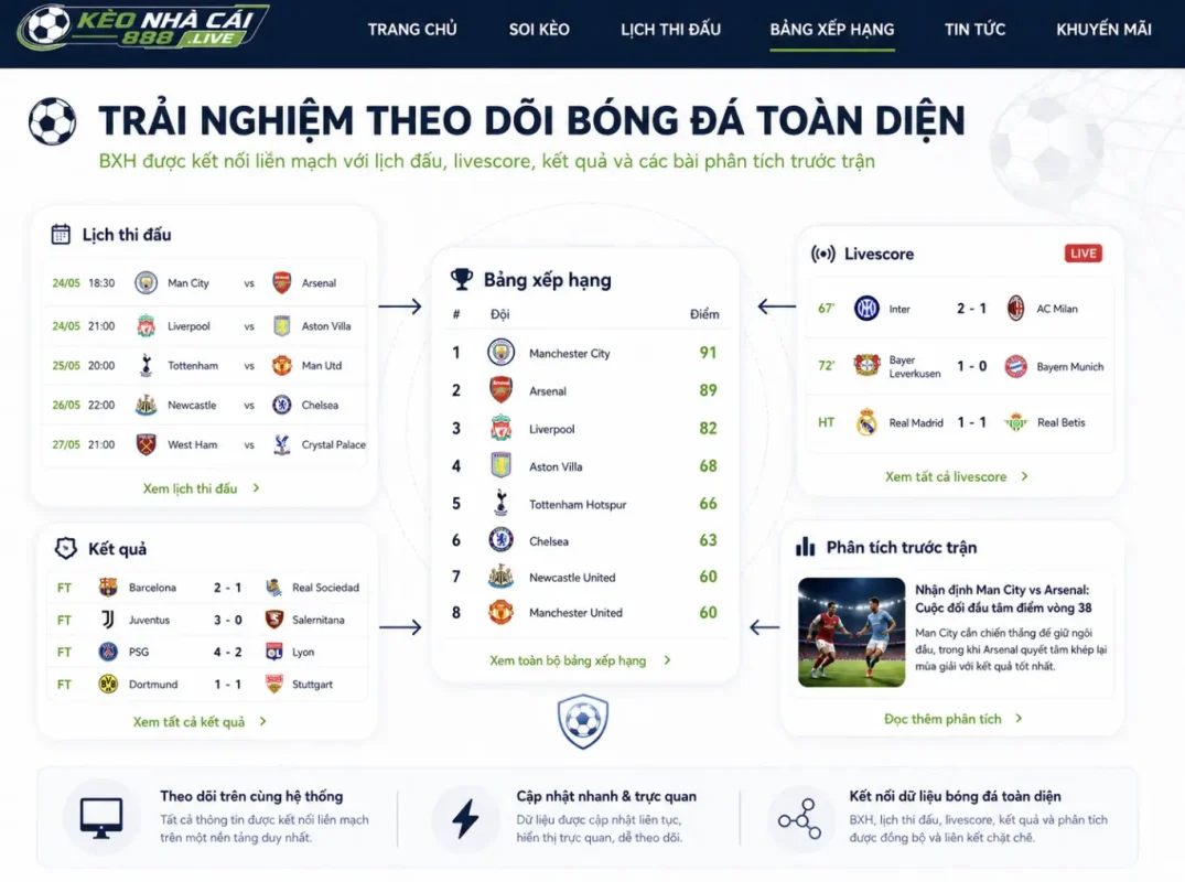 He sinh thai noi dung bong da lien mach tren keo nha cai